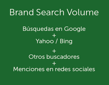 Brand Search Volume
